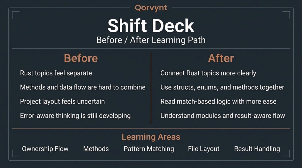 Qorvynt Shift Deck comparison chart showing 'Before' and 'After' learning path improvements.