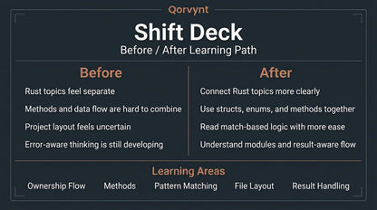 Qorvynt Shift Deck comparison chart showing 'Before' and 'After' learning path improvements.
