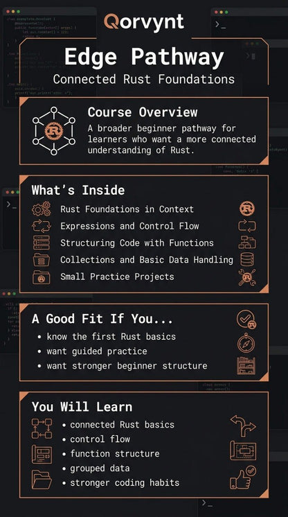 Qorvynt Edge Pathway course overview for connected Rust Foundations on a dark background