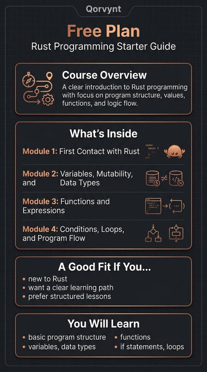 Rust Programming Starter Guide for free plan on a dark background with text and icons.