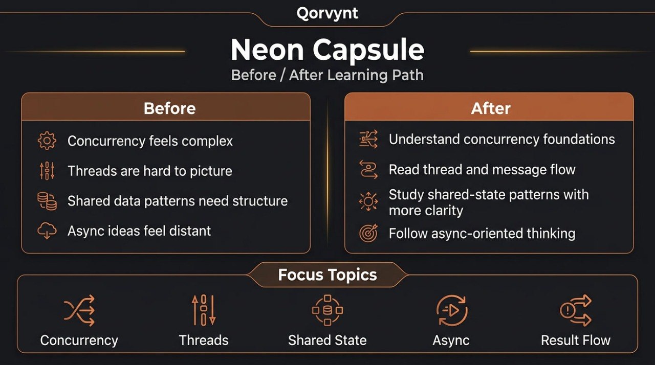 Qorvynt Neon Capsule before and after learning path comparison on a dark background