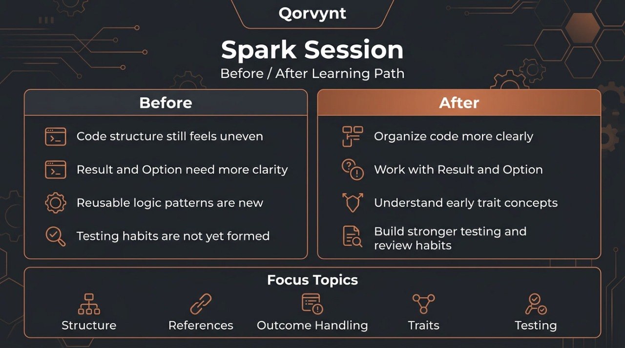 Qorvynt Spark Session before and after learning path comparison on a dark background