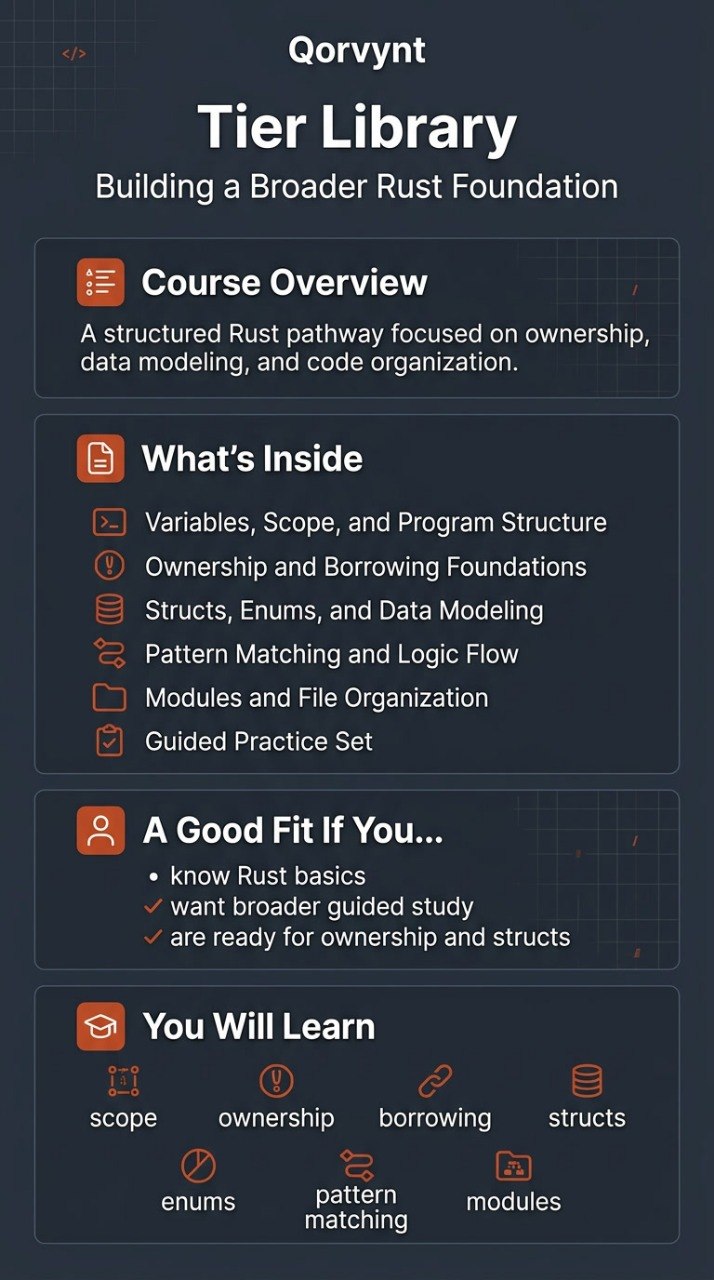 Qorvynt Tier Library course overview on a dark background