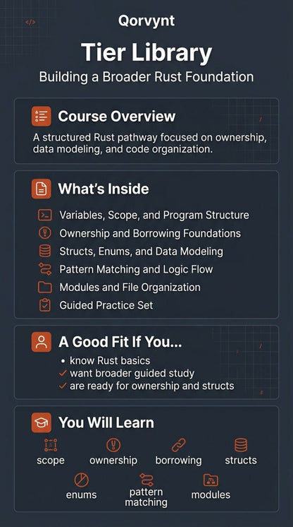Qorvynt Tier Library course overview on a dark background